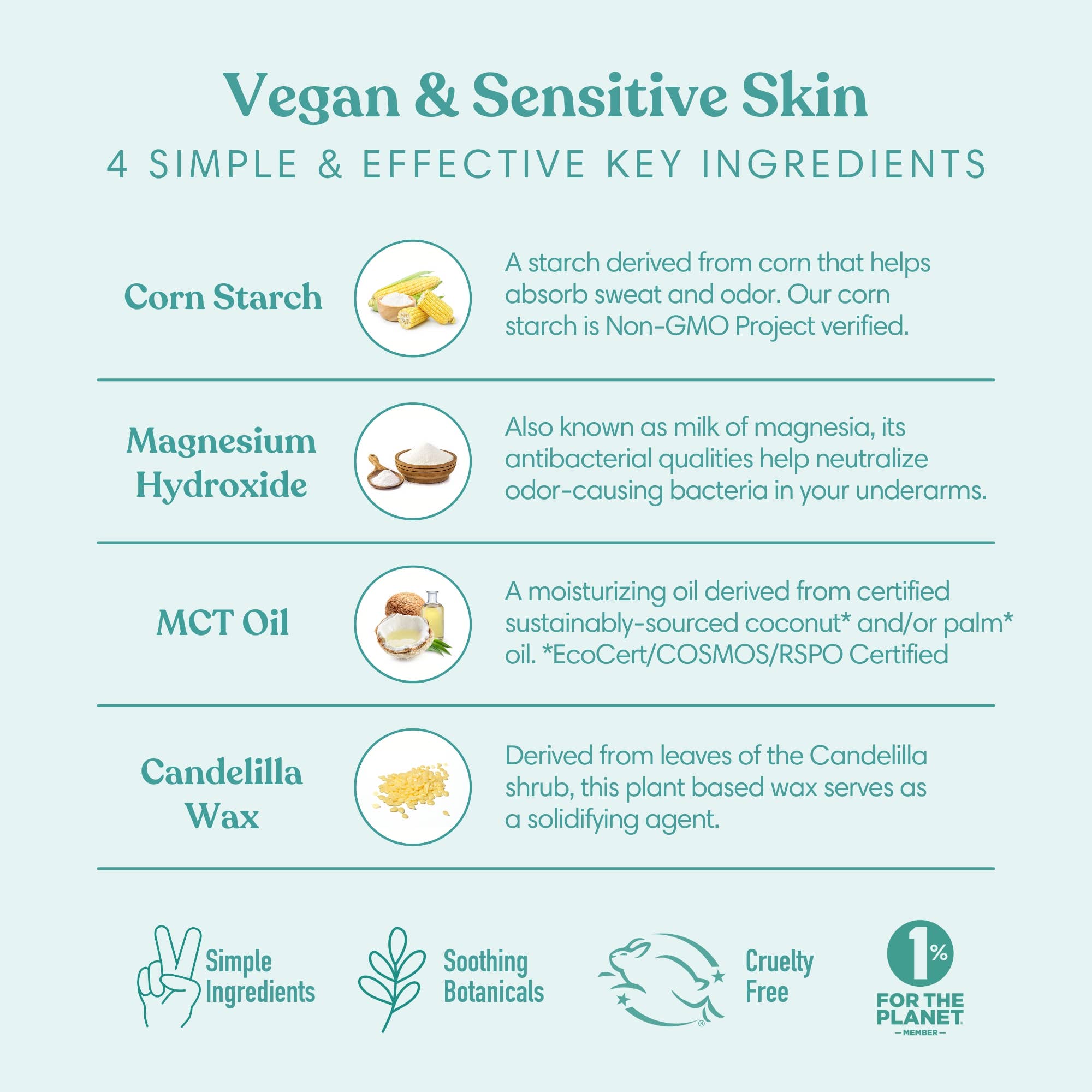 Humble Palo Santo & Frankincense deodorant showing 4 simple & effective key ingredients corn starch, magnesium hydroxide, MCT oil, Candelilla Wax – available at www.aromathyme.com