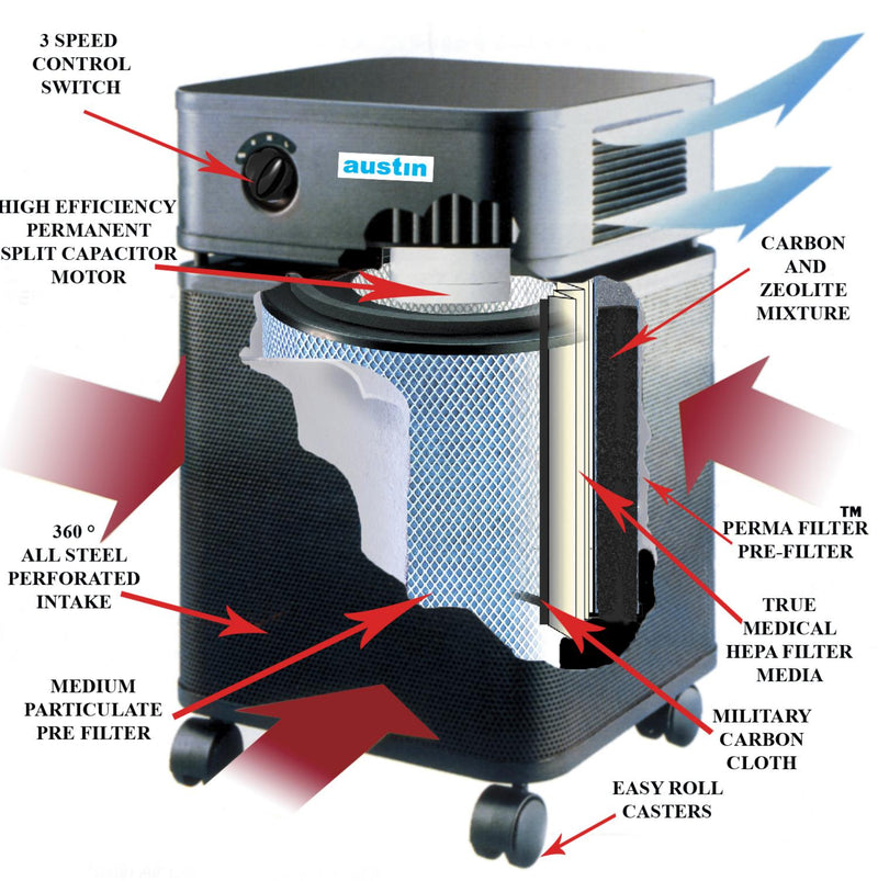 Austin Air Bedroom Machine Air Purifier